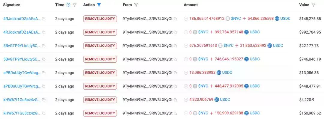 前纽约市长卷入Rug Pull疑云：针对NYC代币的链上调查