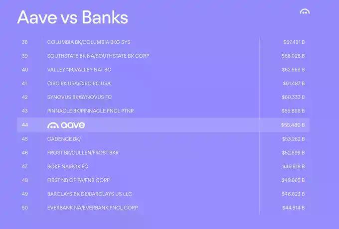 Aave创始人自述2026年重点方向：Aave V4、Horizon和移动端