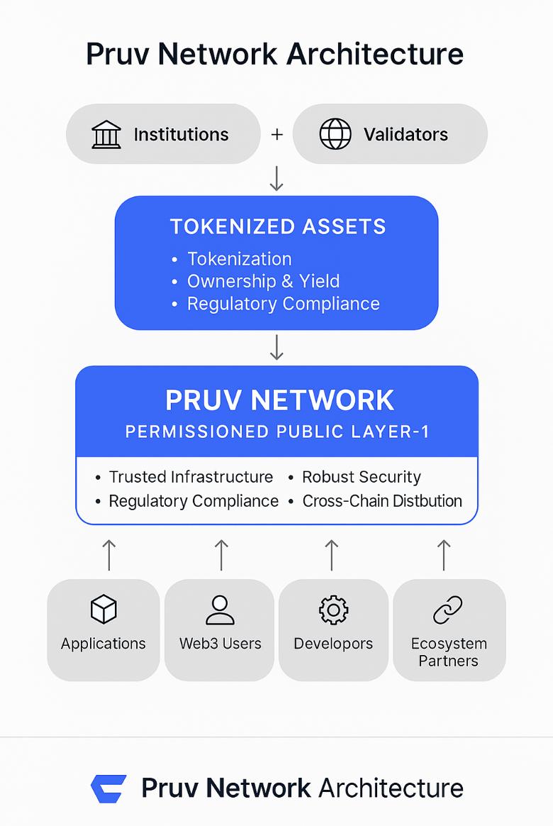波场TRON行业周报：ETF开年“买买买”引领市场短期反弹，详解让链上收益更透明、更高效、更可获取的统一层RateX