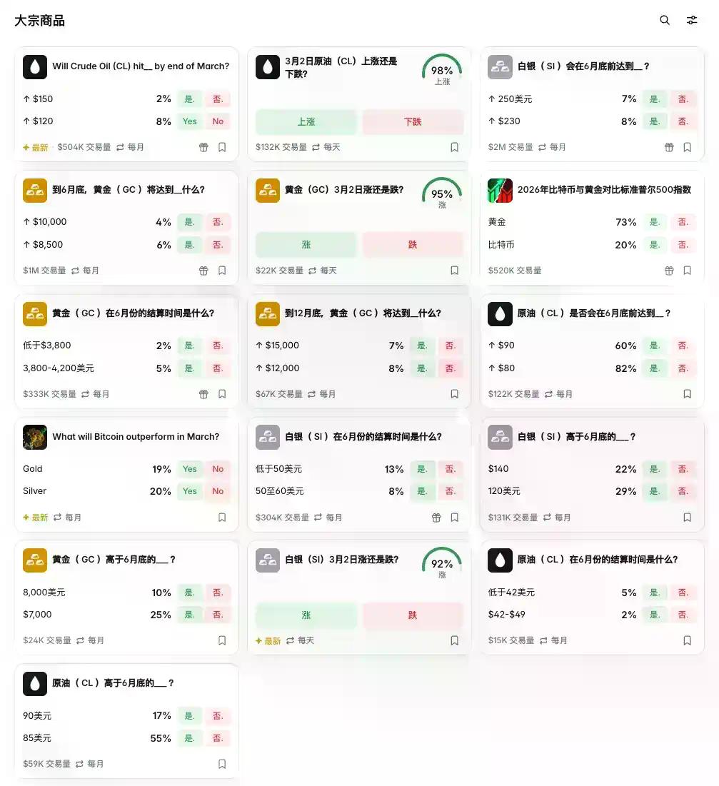 一枚鸡蛋的百年流浪,从华尔街到Polymarket