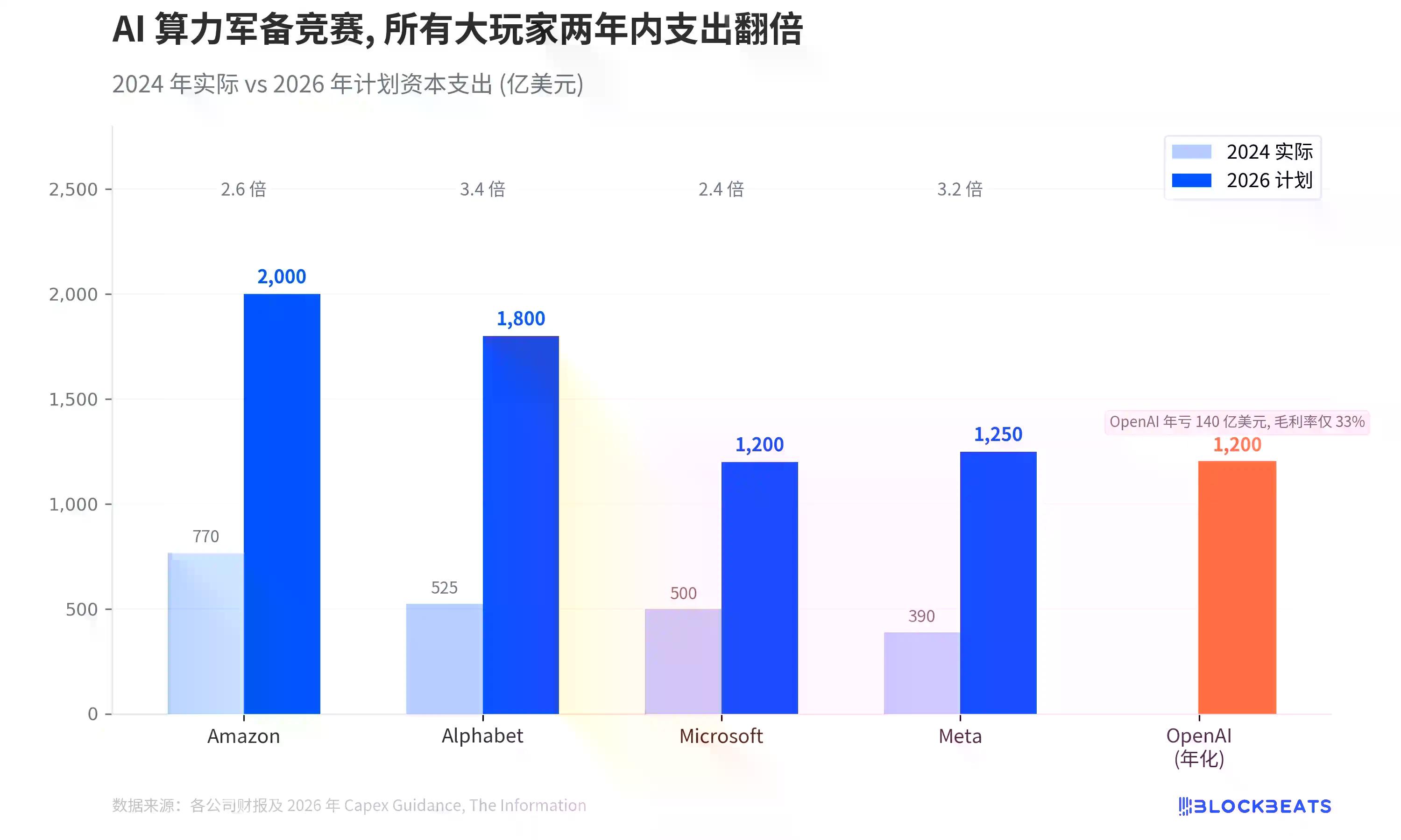 Stargate项目大转向：OpenAI弃建转租，1.4万亿算力帝国梦，醒了