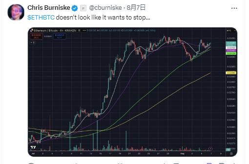 ETH/BTC创半年新高！机构疯抢，以太坊突破3900美金只是开胃菜？