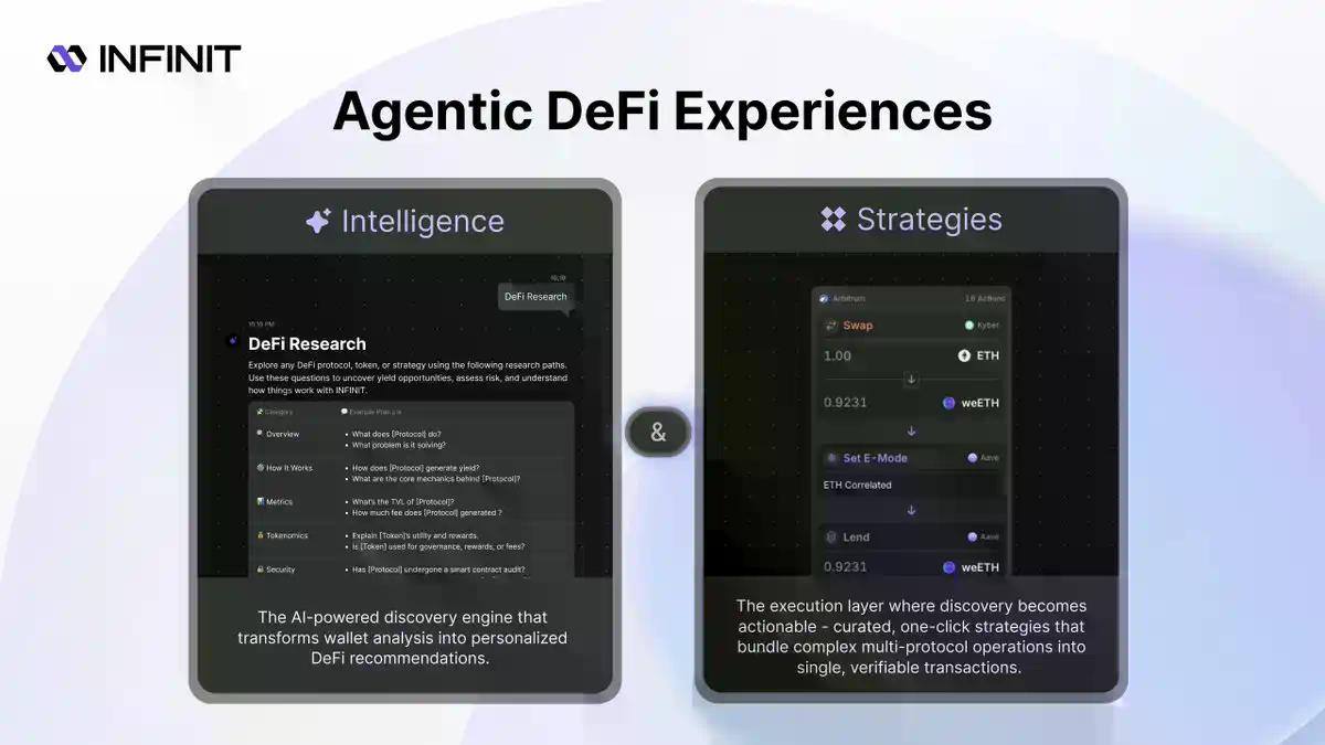 一键执行 DeFi 策略!INFINIT 让 AI 代理成为你的链上操盘手