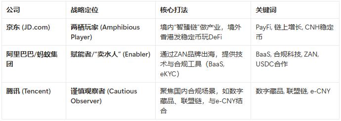 京东招聘DeFi专家:稳定币只是冰山一角,PayFi才是深海蓝图