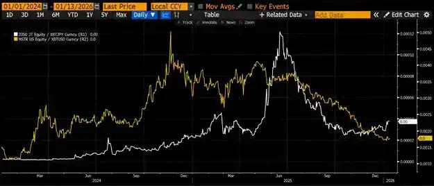 Arthur Hayes深度解构：2025年比特币为何跑输黄金与纳指？