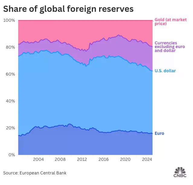 为什么暴涨的是黄金,而不是比特币?