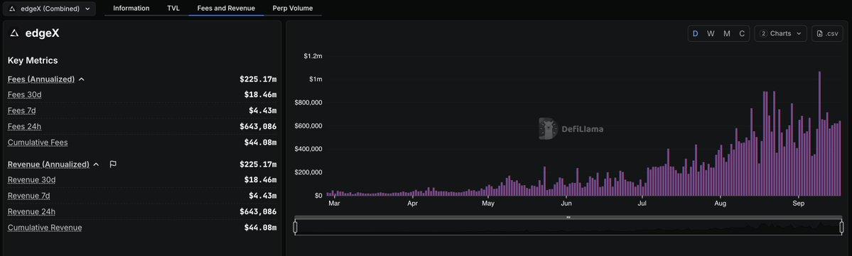 狂涨6000%后,永续合约DEX赛道的“下个Aster”在哪?