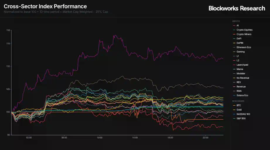 Meteora TGE在即：MET的合理价值是多少？