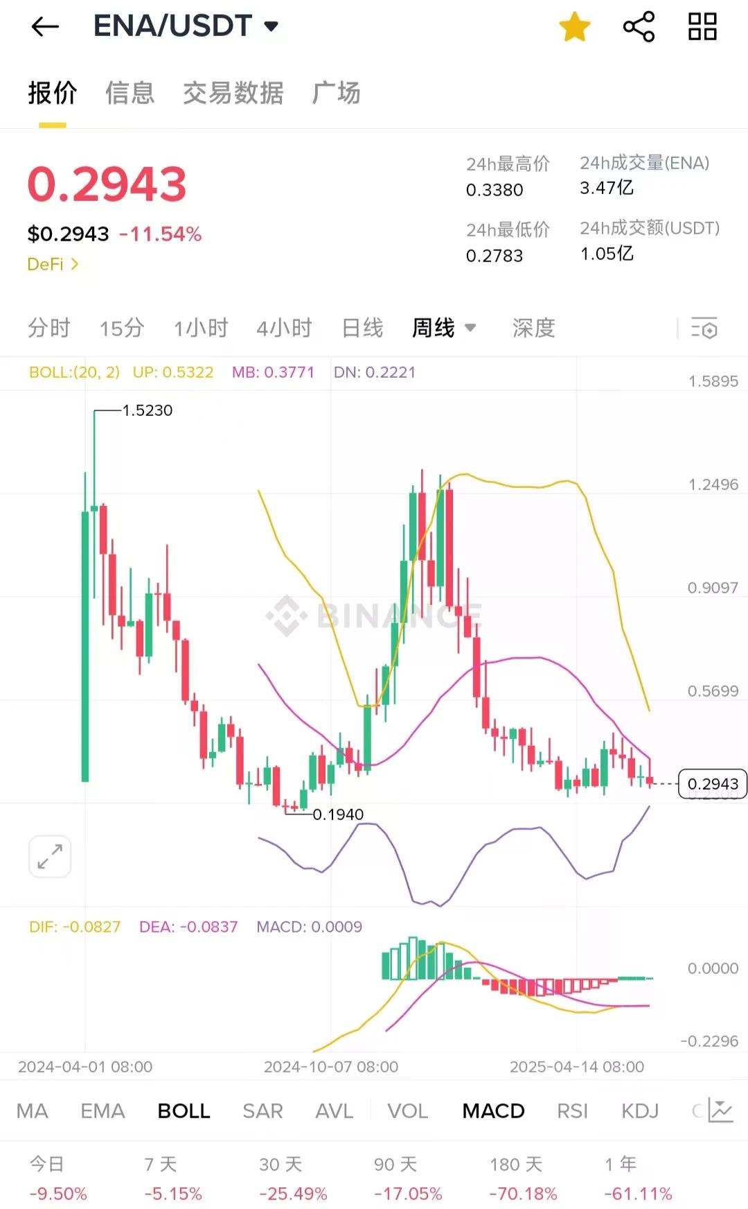 Arthur Hayes的"奶"里藏刀：HYPE狂吹300万，转头砸盘300万！