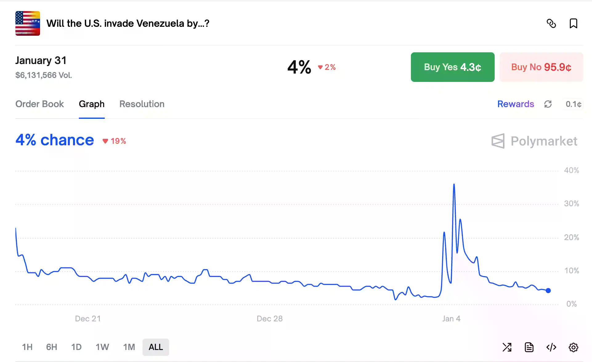 谁在“定义事实”?Polymarket裁定机制里的权力真相和作恶空间