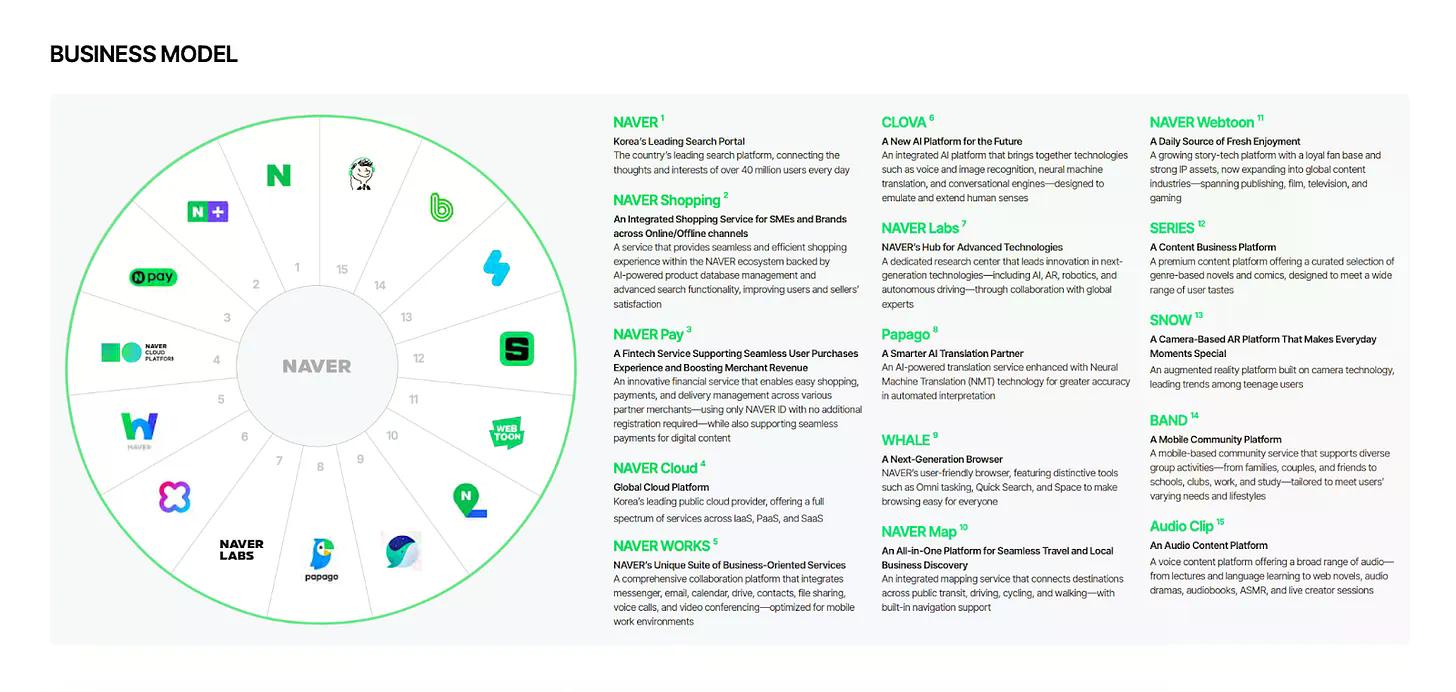 如果Naver收购Upbit,哪些业务领域可能产生协同效应?