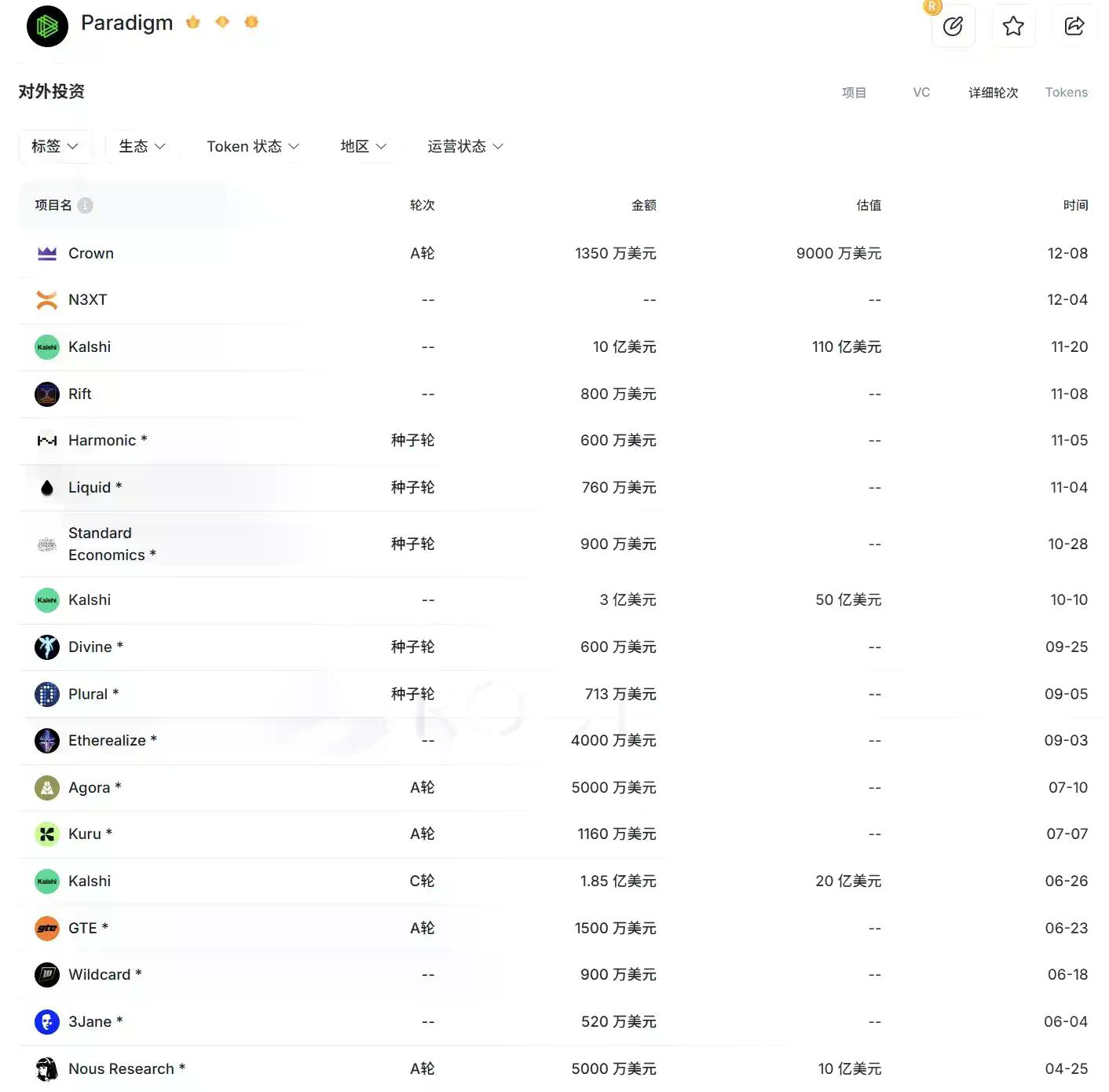 Paradigm 的失速时刻：当“研究驱动型加密 VC”遭遇现实考验