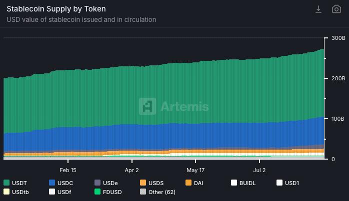 观点:加密 4 年周期将被重构?机构入场或将牛市延至 2026
