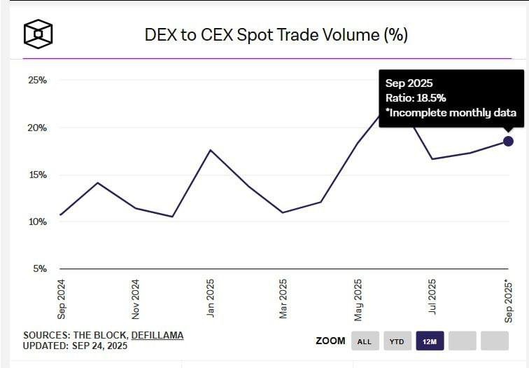 错过 Aster? 不要放过这 8 个潜力永续 DEX 的撸毛机会
