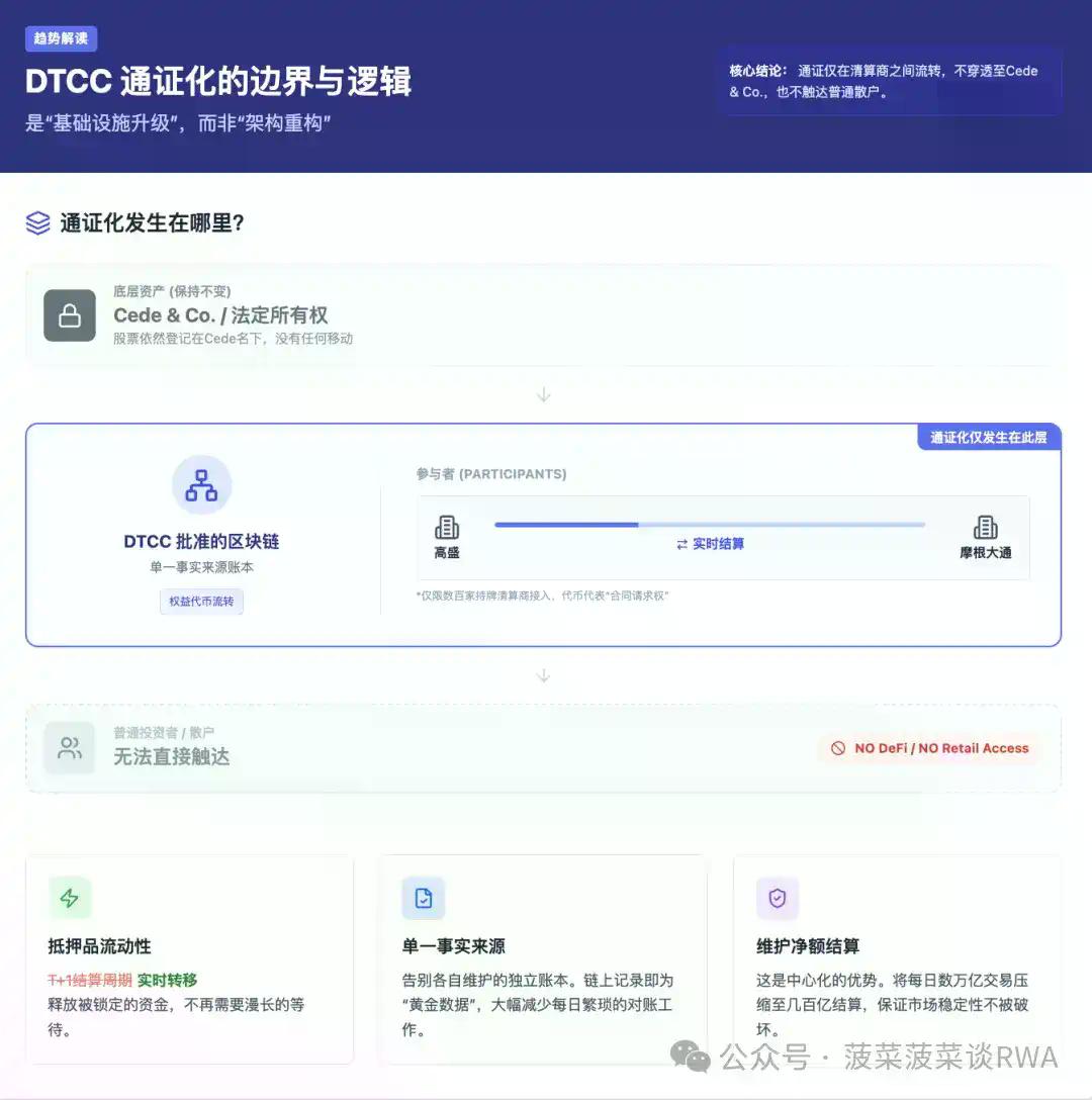 DTCC美股通证化背后的两种路径博弈：DTCC的“改良”与加密原生的“革命”之争