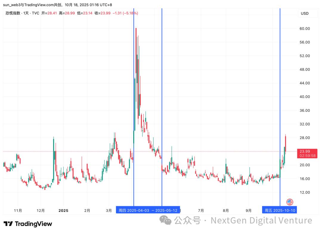 “特朗普交易”真相：从威胁到松口，谁在带动比特币和纳指波动？