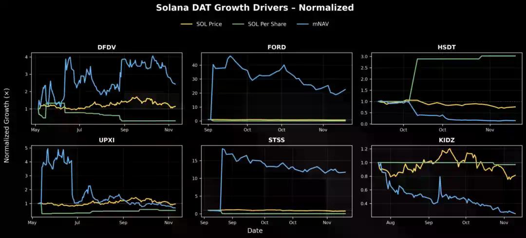 解构DAT：超越mNAV，如何识别「真假囤币」？
