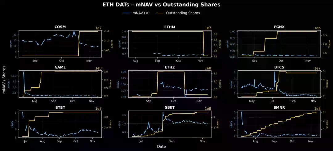 解构DAT：超越mNAV，如何识别「真假囤币」？
