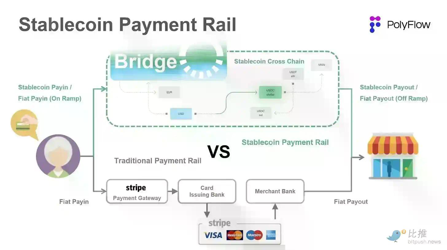 稳定币重构传统支付，从发行热潮到集成决胜