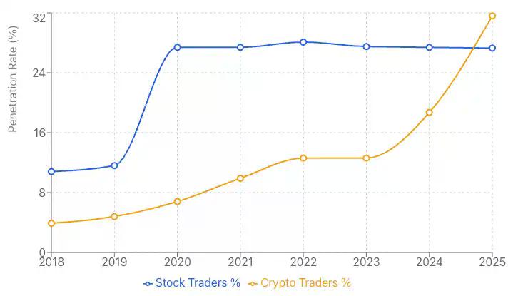 拆解韩国加密市场：1600万用户背后，谁在主导交易与叙事？