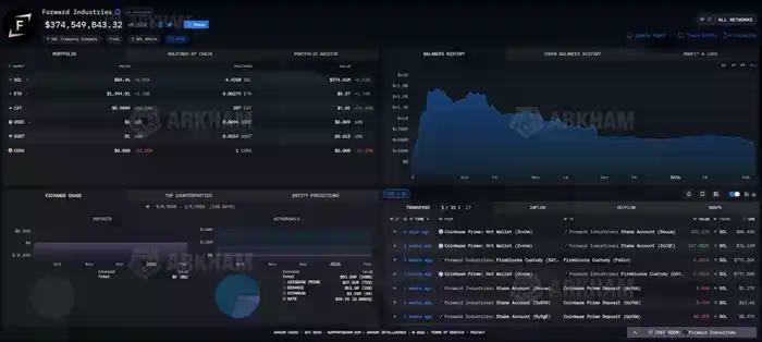从“牛马”到加密亿万富豪：Solana掌舵者toly财富大曝光