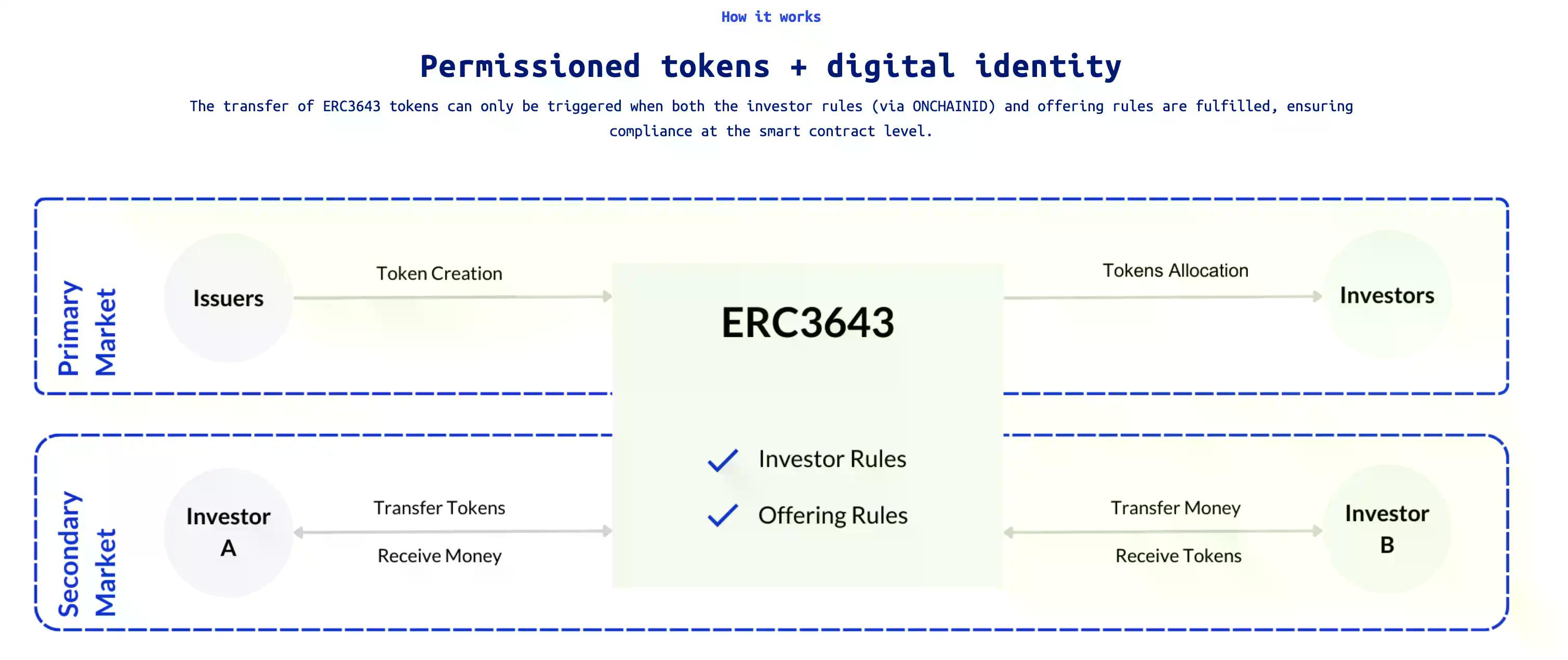 Project Crypto登场，谁将成为美国链上新秩序的最大赢家
