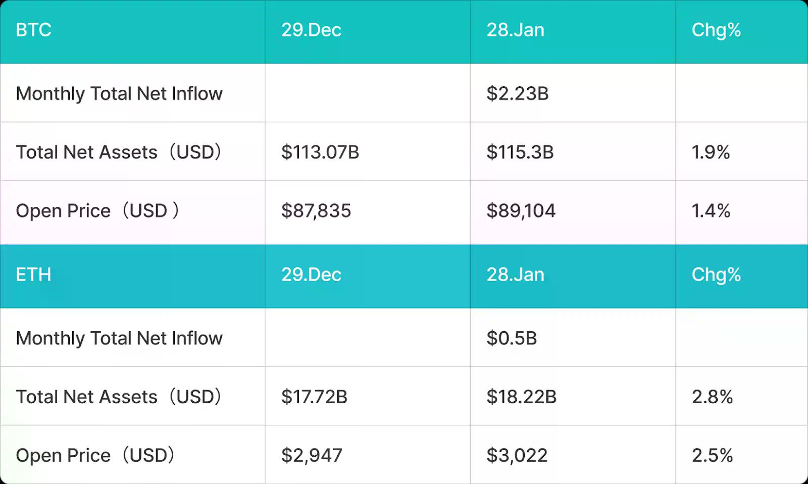 BitMart Insights：1月加密市场回顾与热点剖析