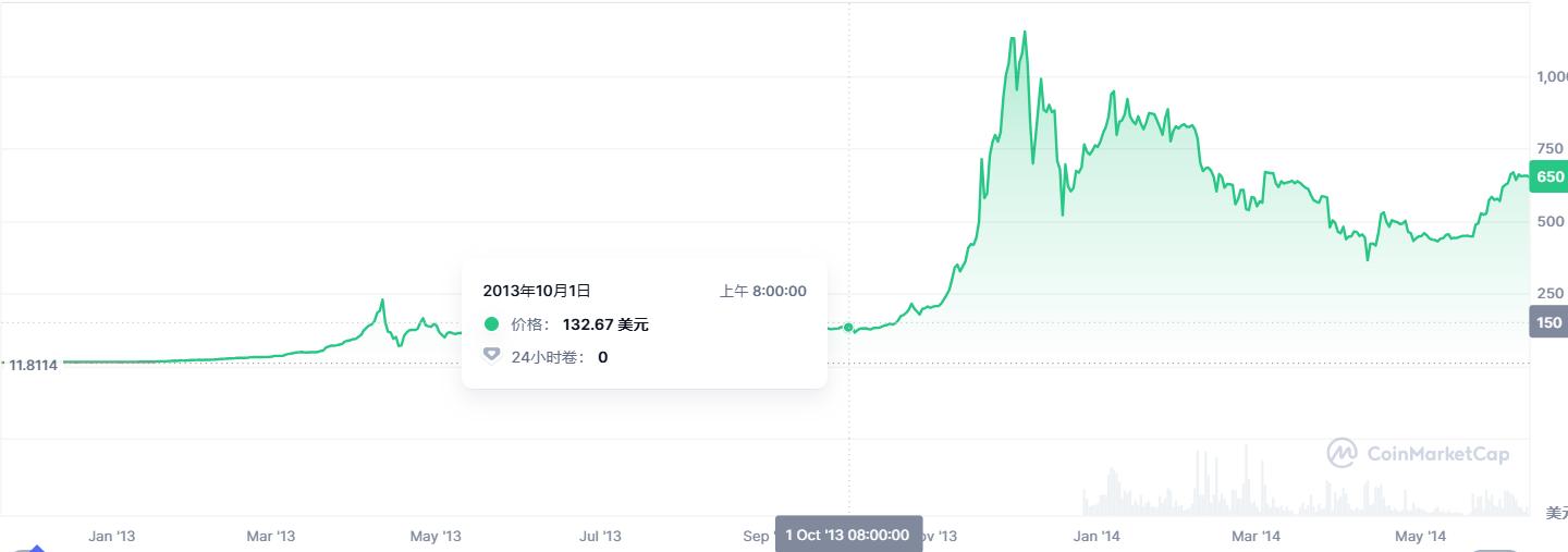 美国政府关门第二天,比特币强势破12.1万!摩根大通喊单16.5万目标