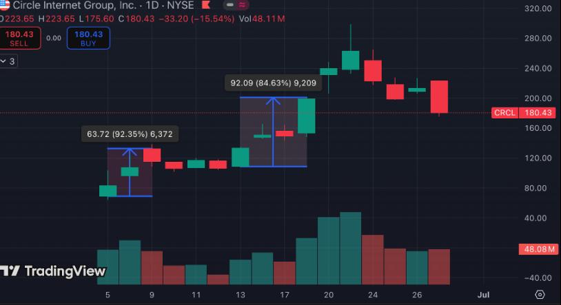 炒币二级市场揭秘：反直觉（anti intui: Things That Gain from Dislogic）