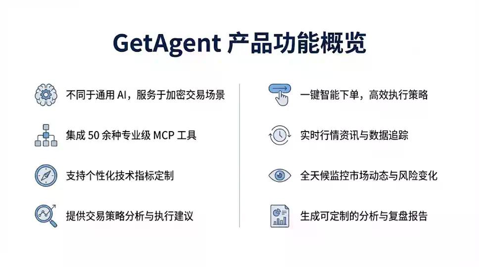 BlockSec×Bitget年终联合报告:AI×Trading×Security:智能交易时代的风险演化