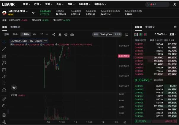 当交易所集体内卷时,LBank正在玩一场「资产放大器」的游戏