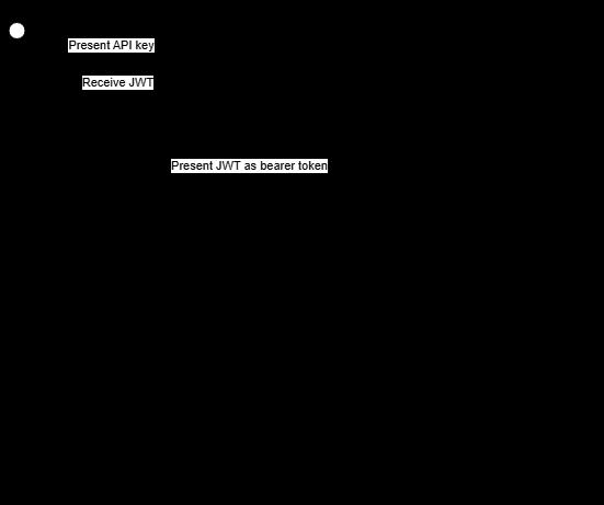 波场TRON行业周报:加密市场二次探底利率决议或难掀波澜,详解用于获取和交易以太坊区块空间承诺的ETHGAS