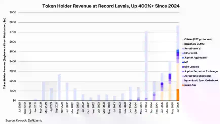 DeFi回购潮下:Uniswap、Lido 陷「中心化」争议