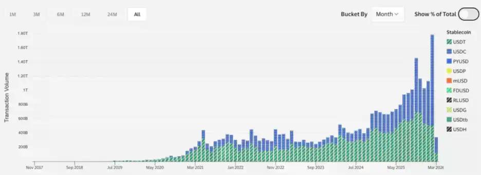 Circle的反转时刻：股价翻倍，链上交易碾压USDT，精准卡位Agent支付