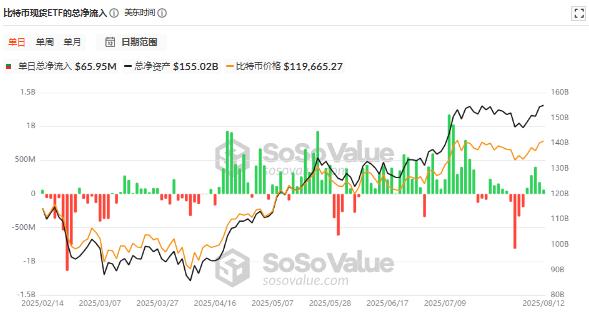 比特币突破133600美金再创新高！宏观利好与机构加仓驱动加密市场全面沸腾