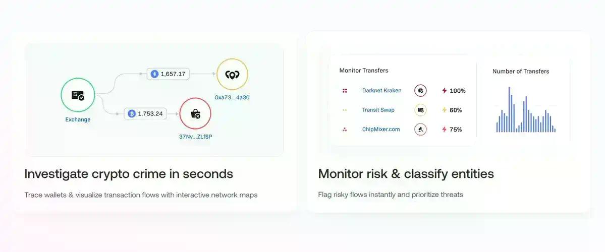 从 20 家公司开始,了解 Tether 的投资版图