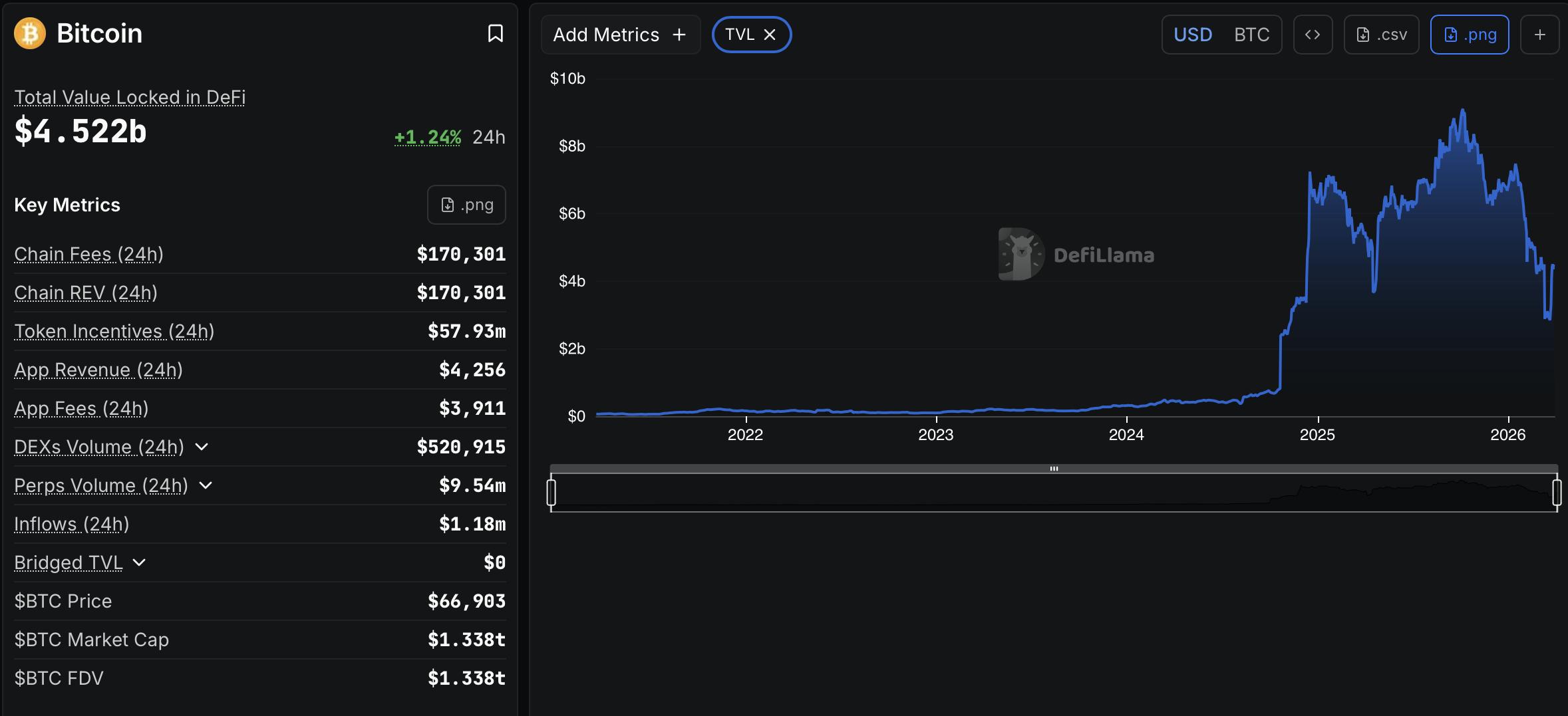 Coinbase, BitGo, Stany Zjednoczone, Pożyczki, Adopcja Bitcoina