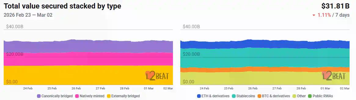CoinW研究院周报(2026.2.23 - 2026.3.1期)