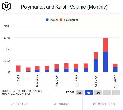 ArkStream Capital:Q3上行告一段落,Q4进入再定价区间
