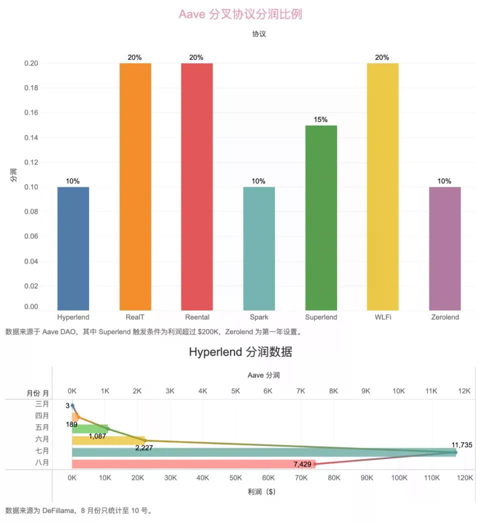 链上协议六支柱，HyperEVM 正面对决以太坊