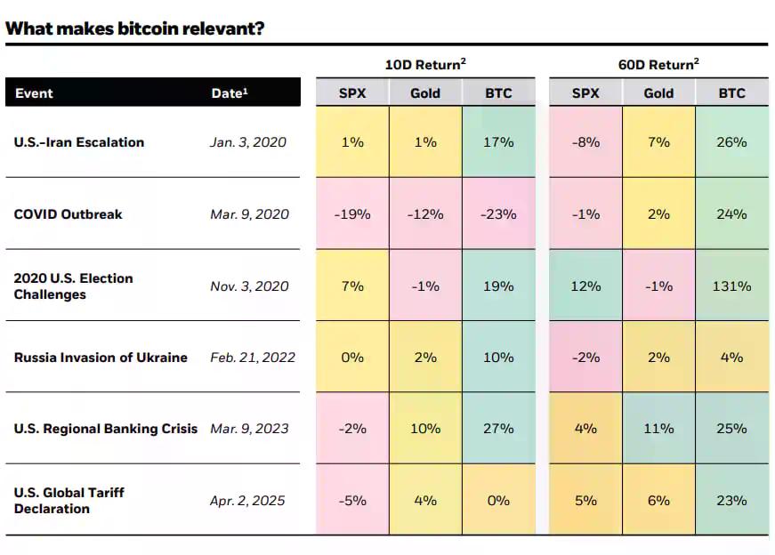 当亚太股市跌破熔断线，为何比特币风景独好？
