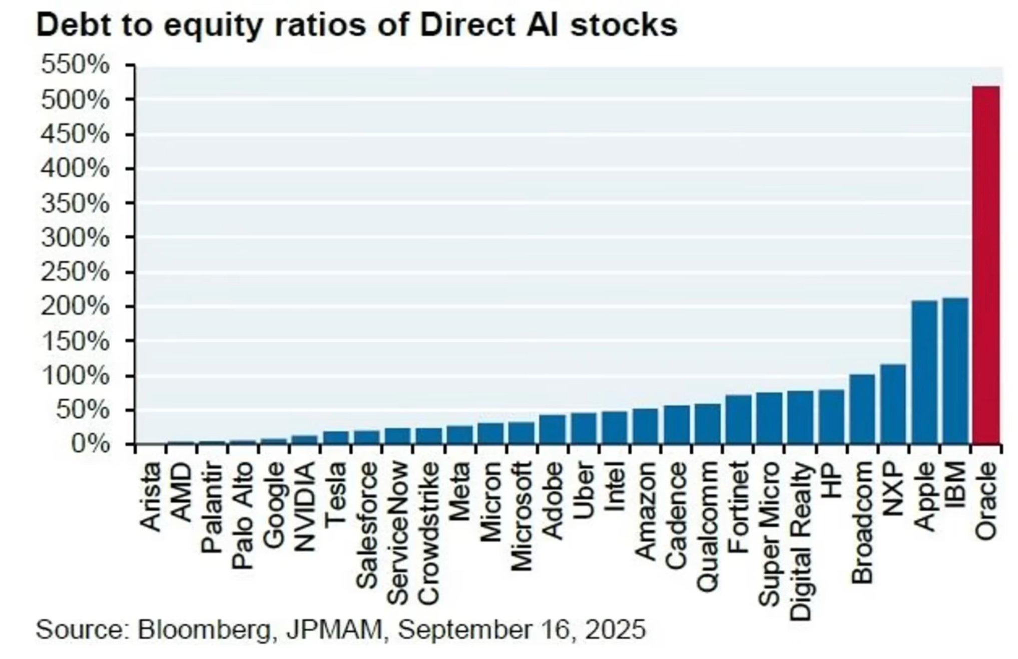 AI 泡沫危机来袭？科技巨头如何重演 2008 年金融风暴