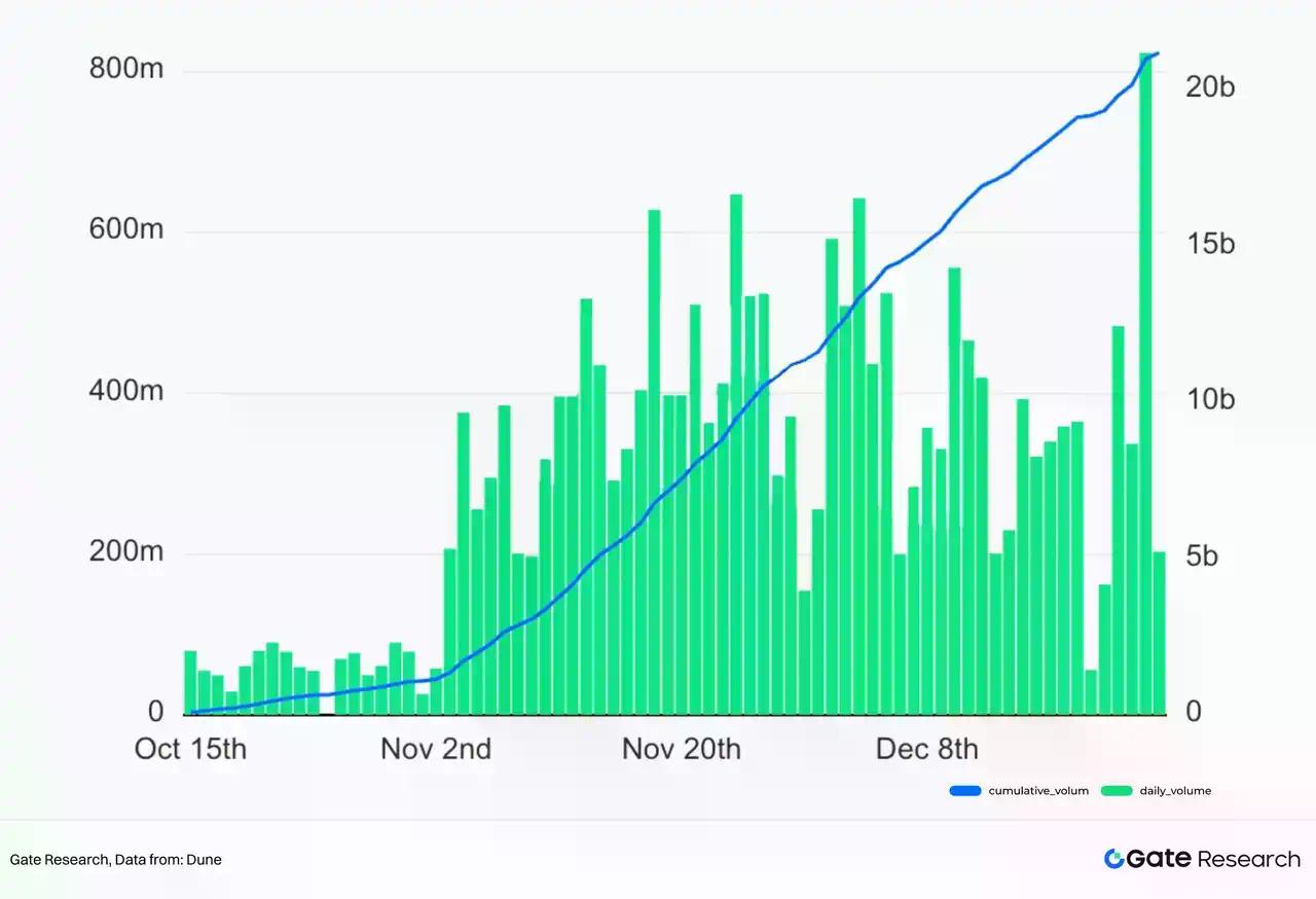 Gate 研究院：加密钱包演进与 CEX 链上化