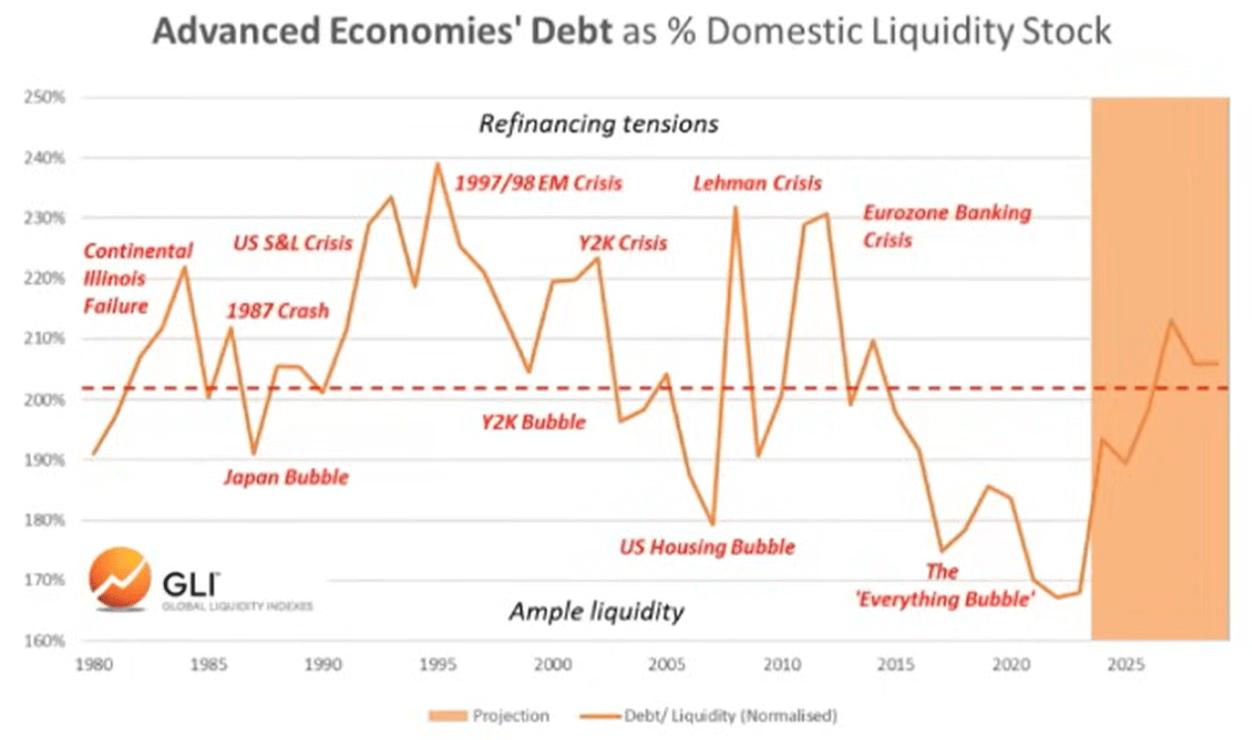 降息倒计时!万亿流动性转向,比特币、黄金、美股谁将裸泳?