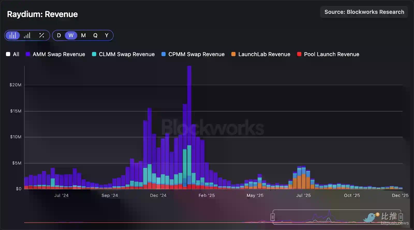 深度拆解Solana DEX：谁在瓜分订单流，谁被淘汰出局？