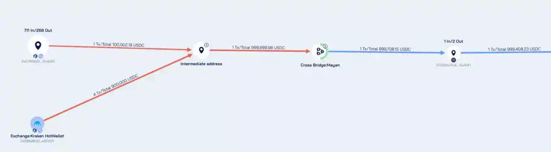 前纽约市长卷入Rug Pull疑云：针对NYC代币的链上调查