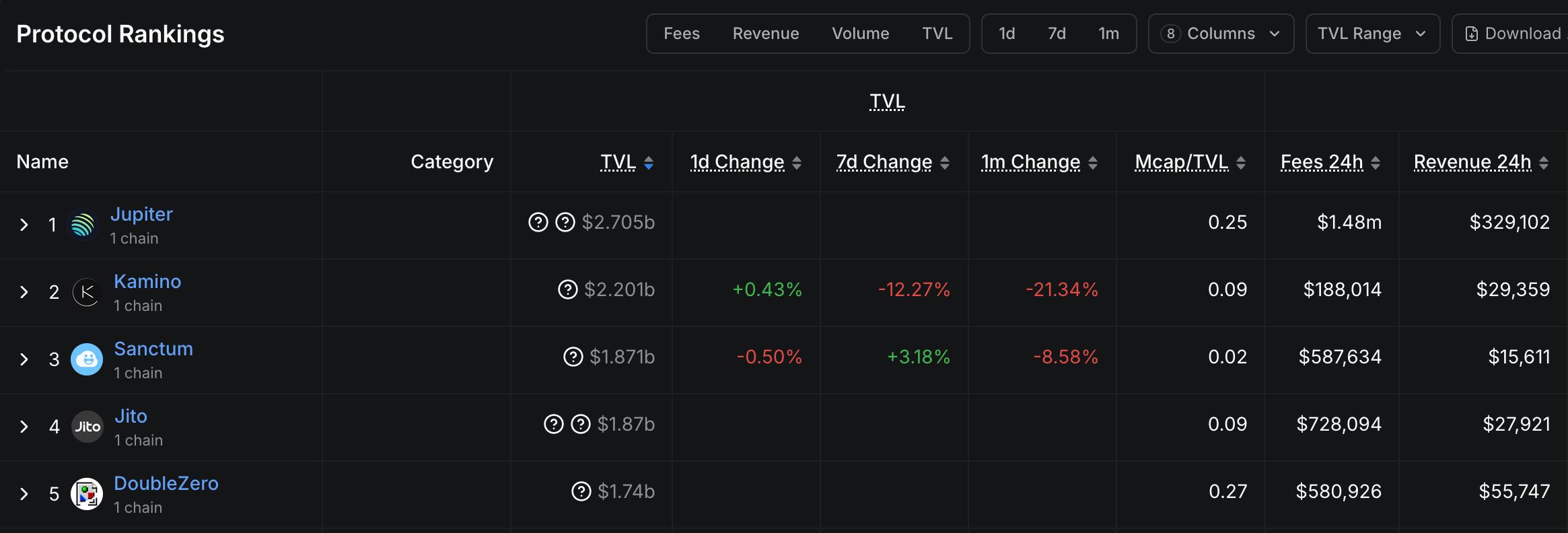 Solana两大借贷龙头撕破脸，基金会出面劝和