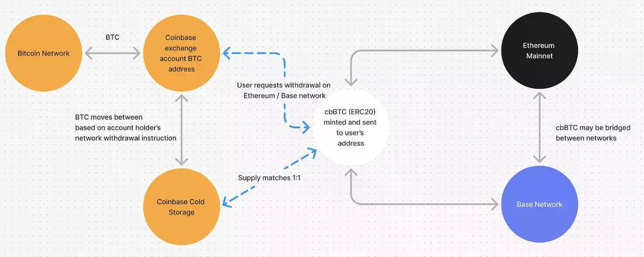 如果 Upbit 和 Bithumb 推出自己的公链，会怎样？