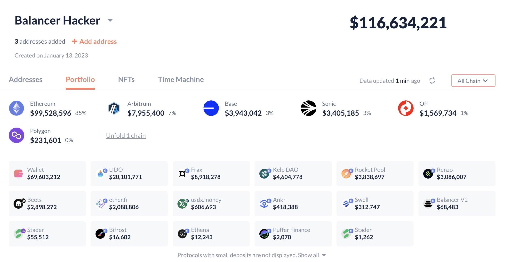 DeFi 巨震:Balancer 遭多链协同攻击,1.16 亿美元瞬间蒸发