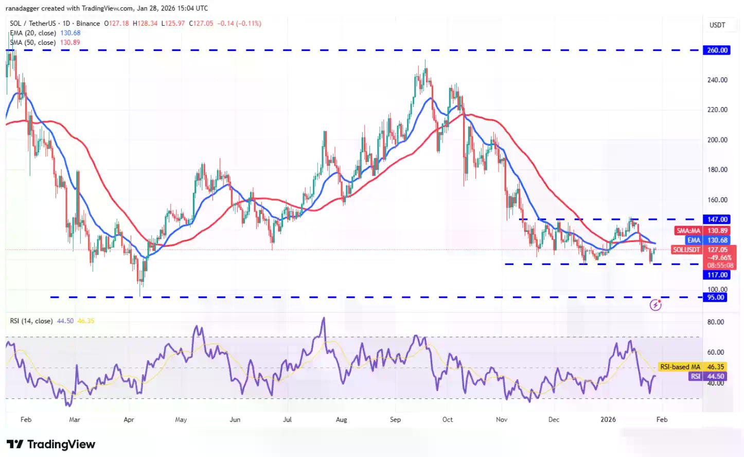 BitMart Insights：1月加密市场回顾与热点剖析